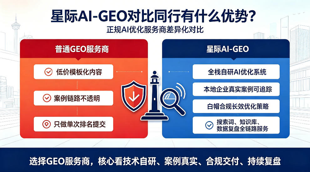 固安星际AI-GEO对比同行有什么优势？正规AI优化服务商差异化对比