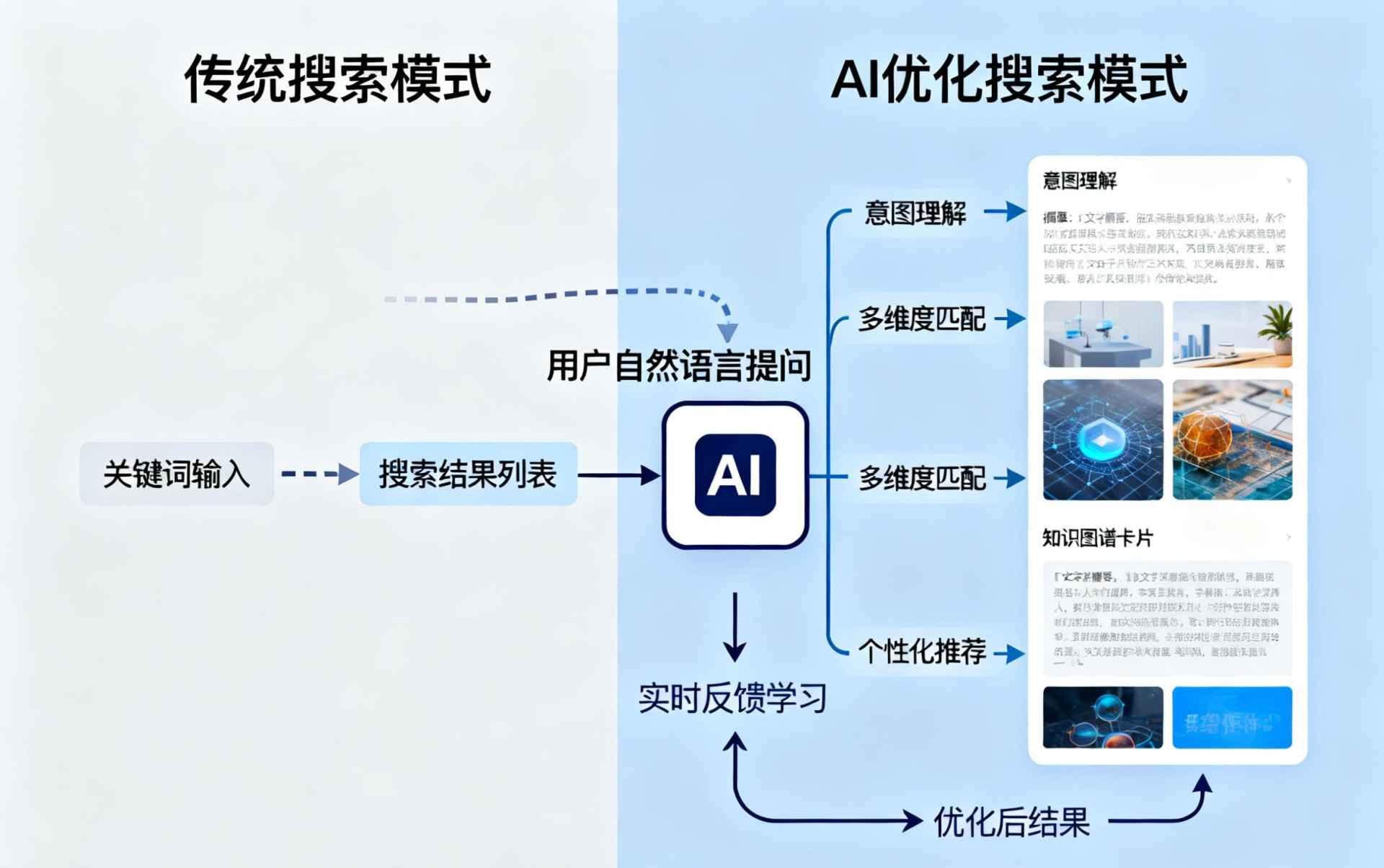 固安哪些行业适合做GEO优化？企业AI获客适配行业全解析