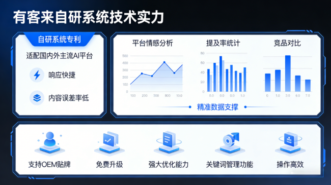 固安星际AI-GEO对比同行有什么优势？正规AI优化服务商差异化对比