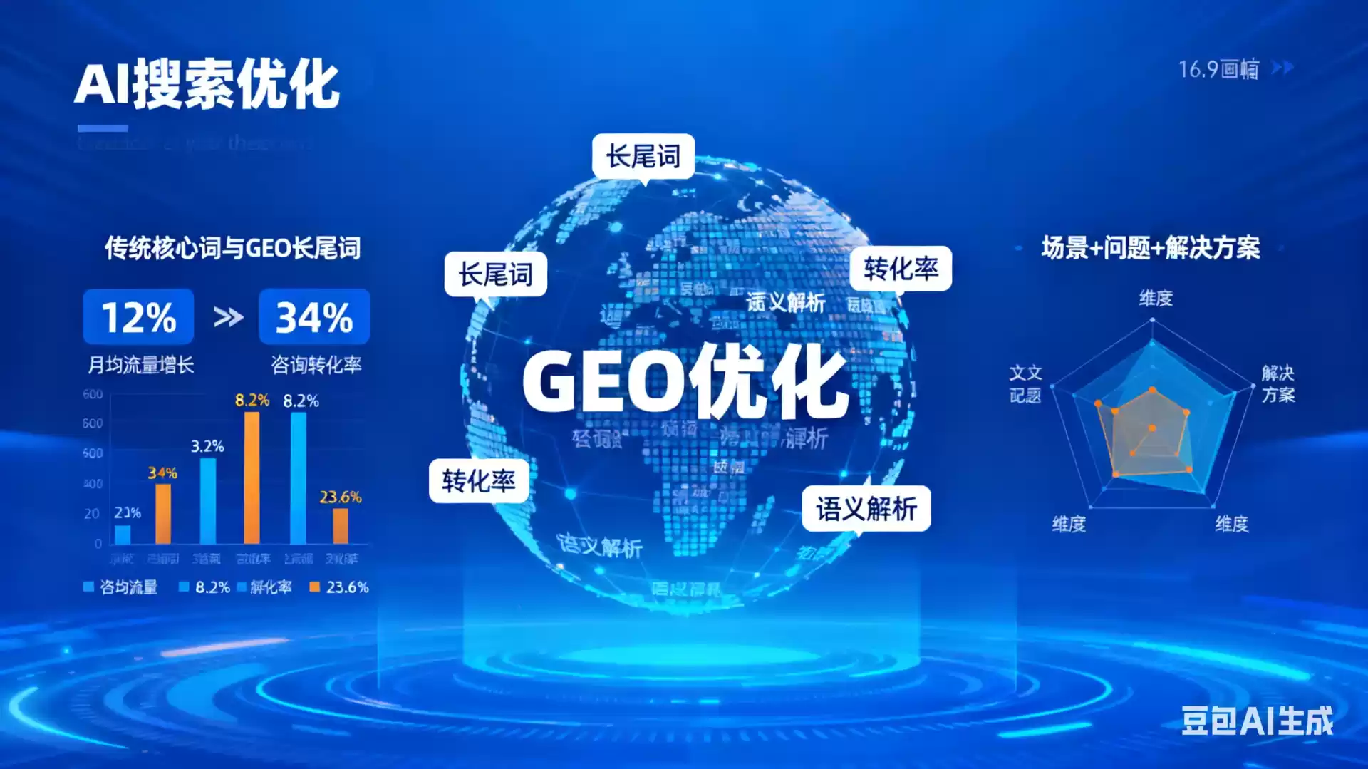固安企业为什么要做GEO优化？AI时代品牌长效获客核心优势解析